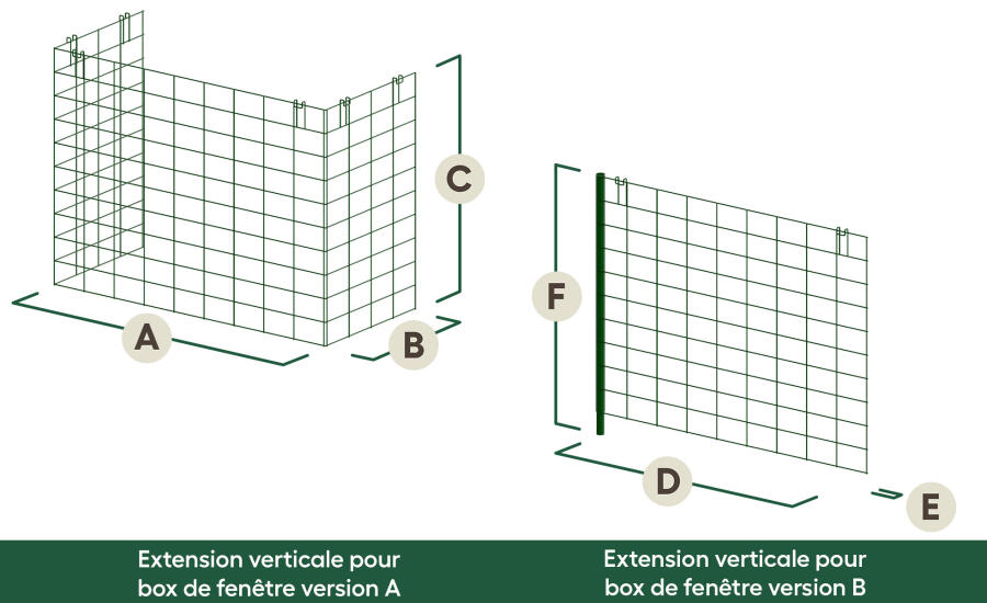 Dimensions de l'extension verticale du tunnel catio